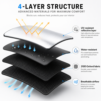 Magnetic Blackout Car Window Sunshade - 6 Piece Set